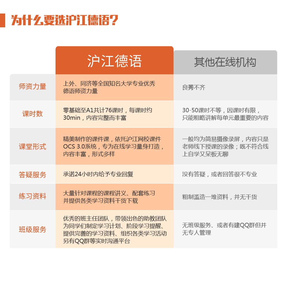 【英语口语培训】2021在线英语培训机构排行榜！(图1)