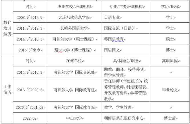 留学顾问房晓敏-出国留学顾问指导-金吉列网(图1)