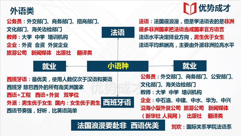 南昌小语种培训(图1)