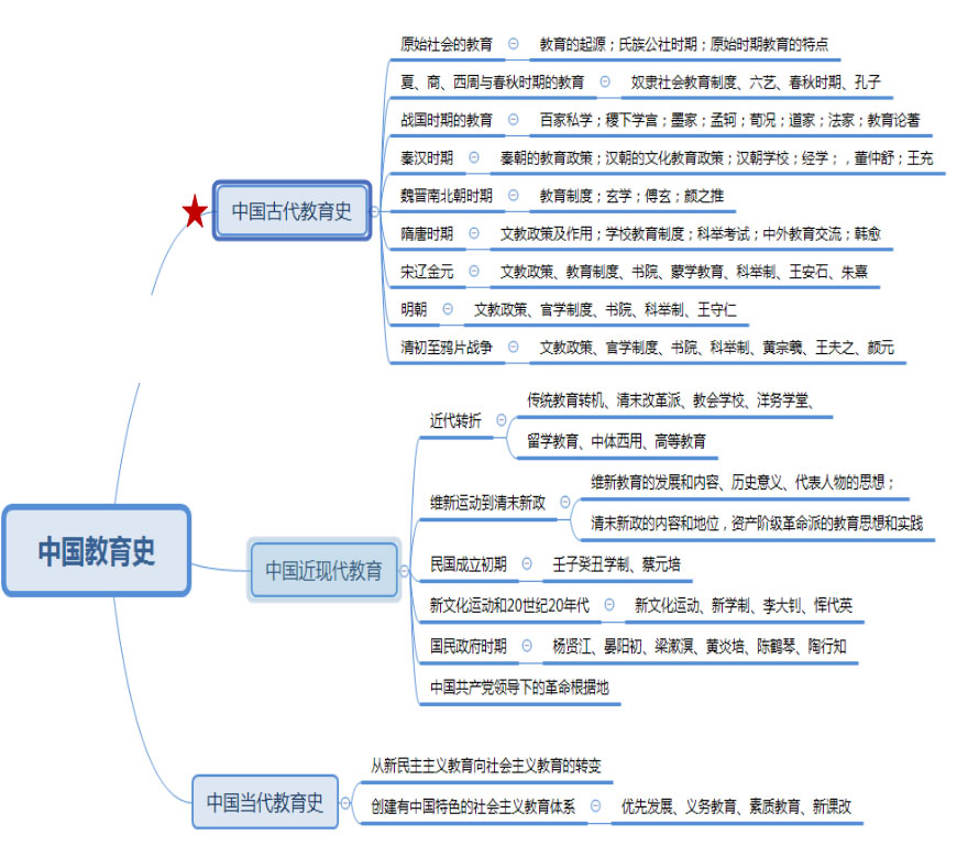 小语种培训机构-小语种培训班课程学习中心(图1)